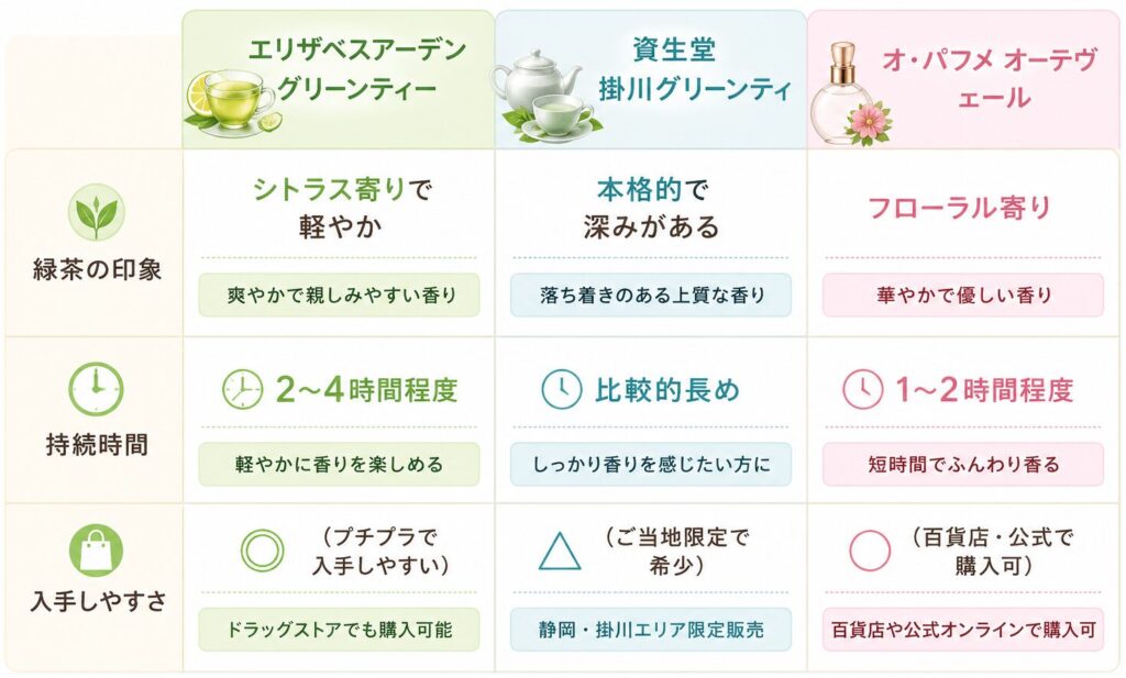 香水比較表