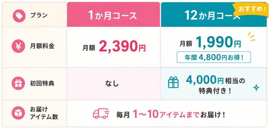 料金比較表